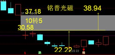 华林证券怎么获得龙头