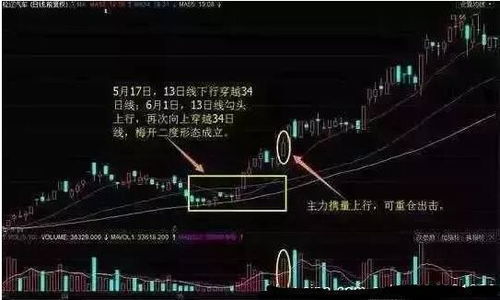 如何打差股票