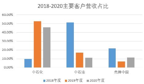 如何打差股票
