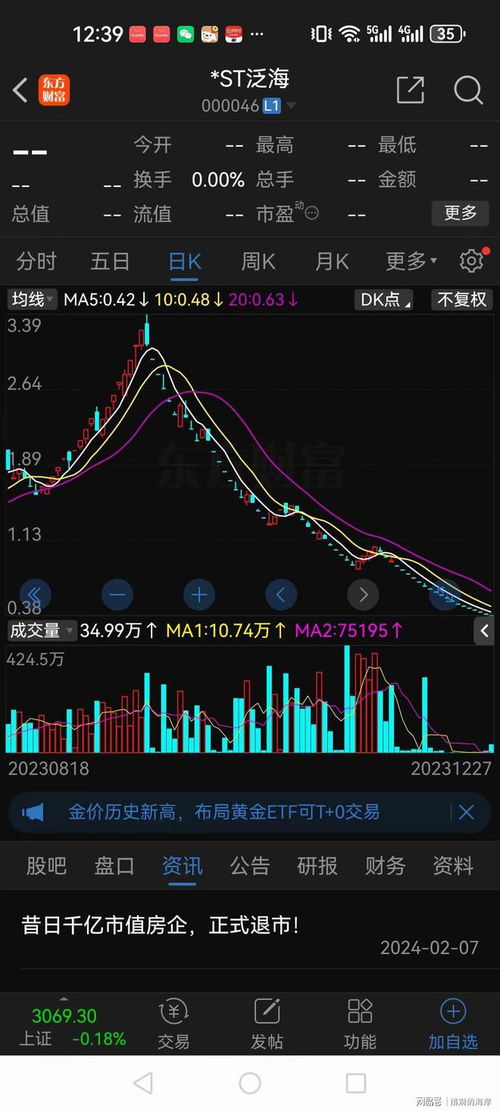 股票如何几个月亏20万