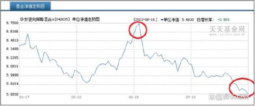 股票如何几个月亏20万