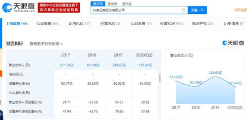 华泰证券回购费用怎么算