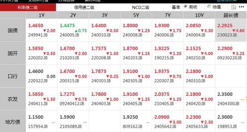 证券里国债怎么卖出