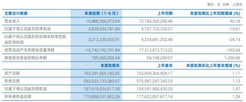 海通证券怎么收益 海通证券怎么收益
