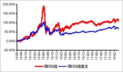 海通证券怎么收益 海通证券怎么收益