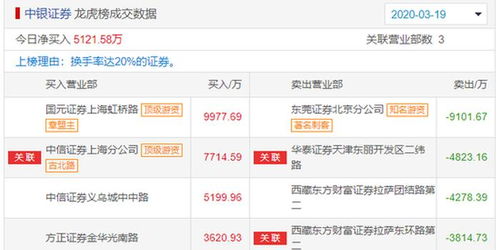 中银证券怎么没有龙虎榜
