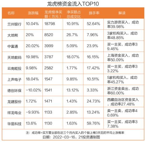 中银证券怎么没有龙虎榜