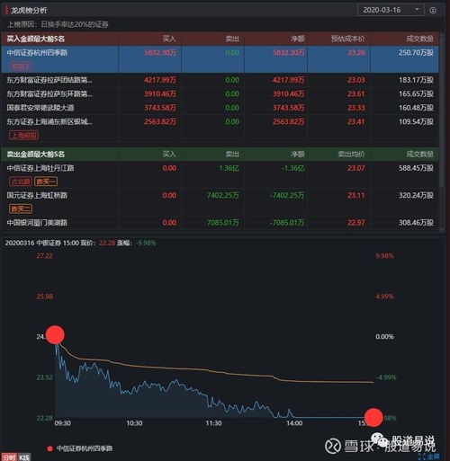 中银证券怎么没有龙虎榜