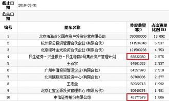 民生证券账户怎么转中信证券 民生证券账户怎么转中信证券