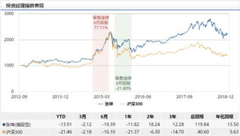 如何选股和股票投资基金