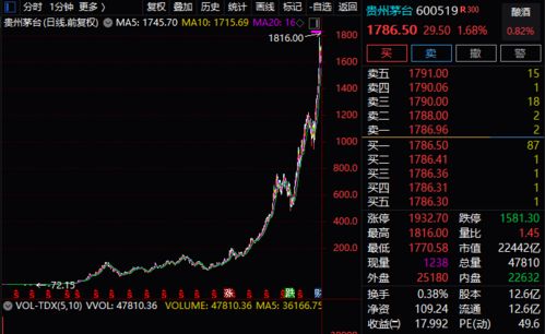 加BJ的股票如何买