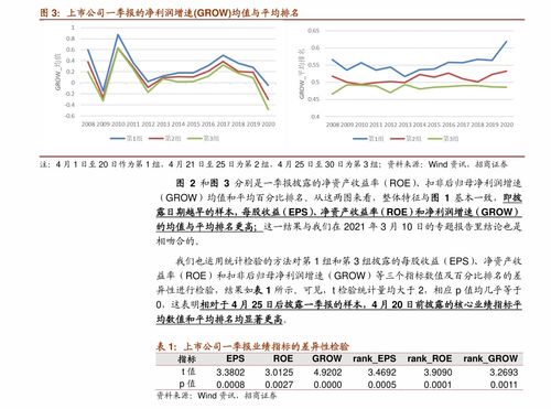 农业股票如何计算