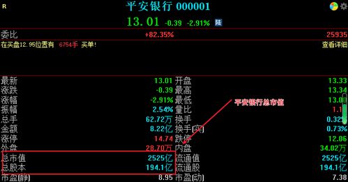 股票如何标注