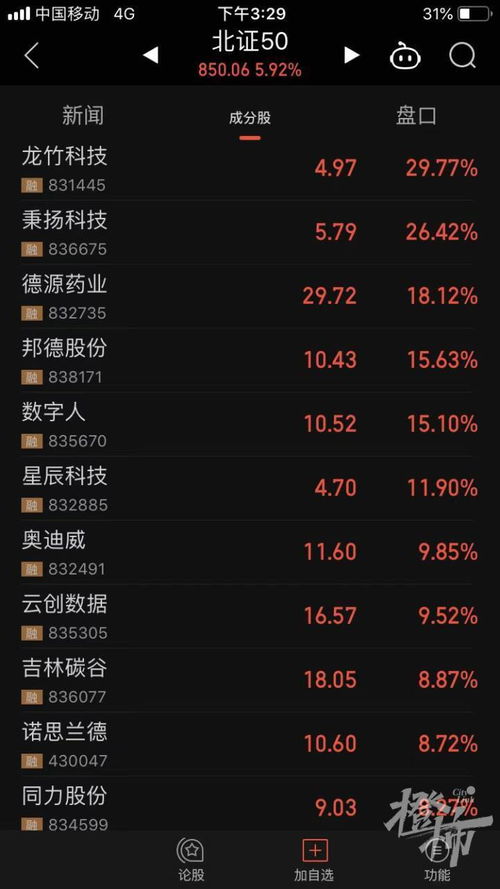 北交所如何开户买卖股票 北交所如何开户买卖股票
