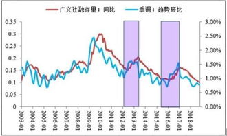 证券怎么对接银行