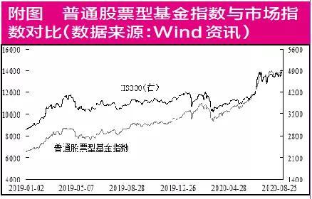 股票如何购买基金