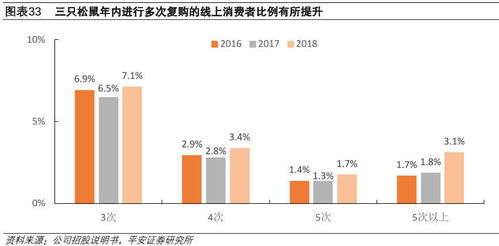 平安证券怎么挣钱