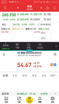 同花顺怎么老虎证券