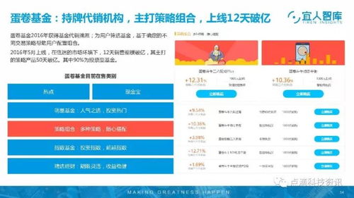 同花顺怎么老虎证券