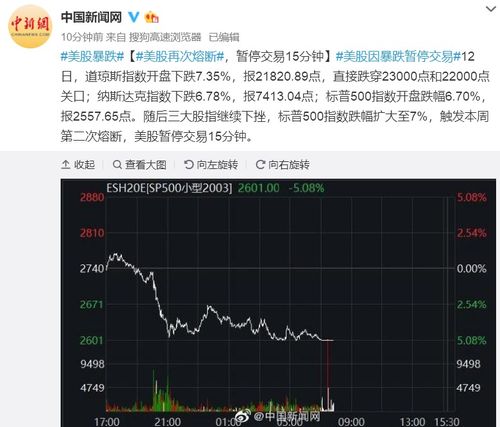 美国股票熔断后如何处理
