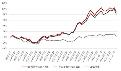 中信证券股票总数怎么看
