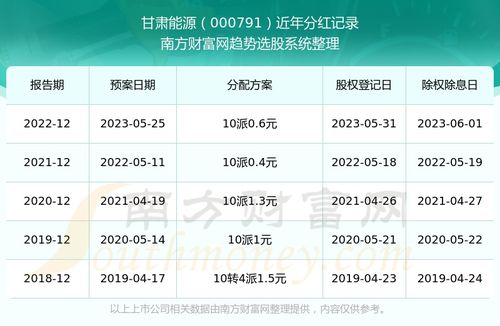 如何查询股票分红的公司