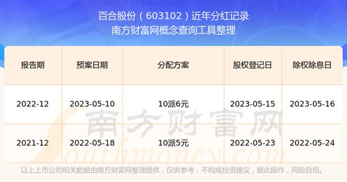 如何查询股票分红的公司