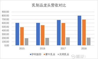 伊利股票如何