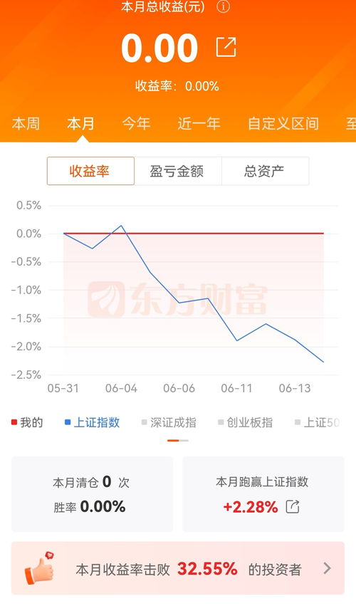 炒股证券怎么收费