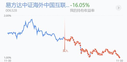 证券怎么右侧交易