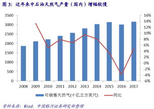 证券怎么右侧交易