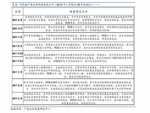 方正证券信用分析怎么样