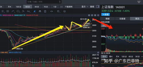 股票如何操作风险最低