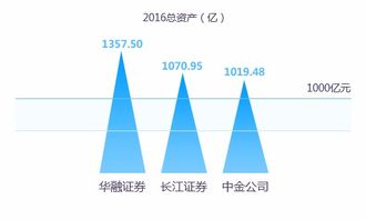 券商华融证券现状怎么样