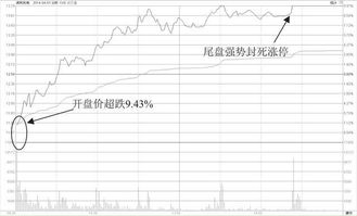 如何把股票降到最低价位