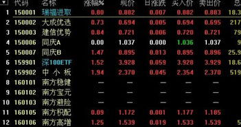 如何把股票降到最低价位