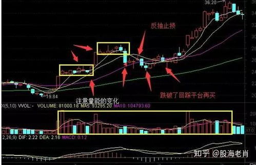 股票如何避免强势买入