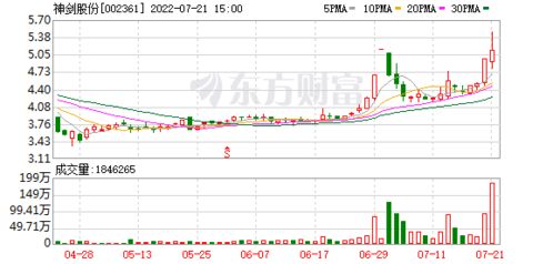 如何做老板不亏钱买股票