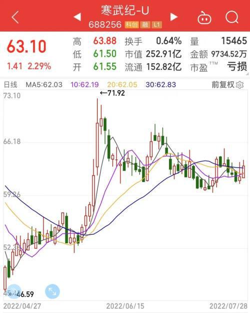 如何看到新发行股票价格