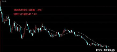 如何看到新发行股票价格