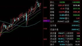 如何改变股票的思路
