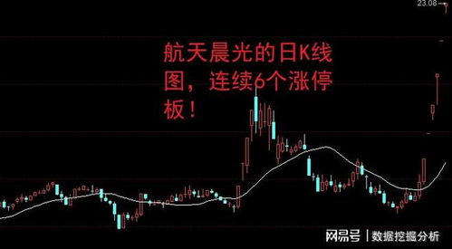 如何改变股票的思路