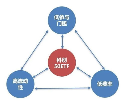 兴业证券怎么投资