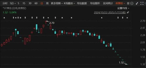股票如何会强制退市