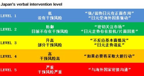 怎么向野村证券开户
