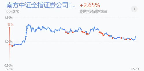 证券指数怎么看