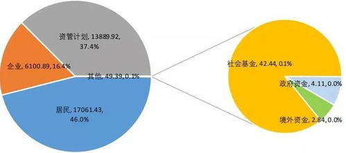 证券投资怎么找客户