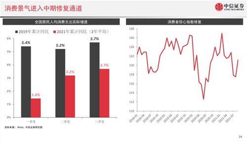 证券怎么攒钱