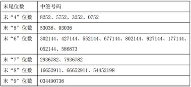 股票中签号码如何看懂