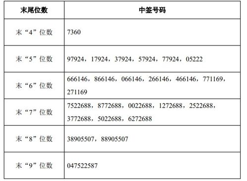 股票中签号码如何看懂